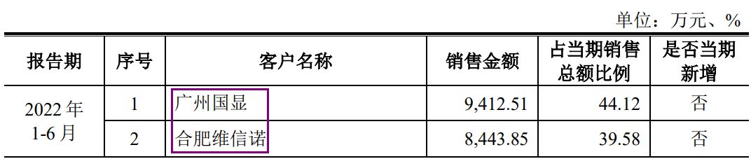 精智达、光格科技、盛邦安全三家科创板企业获注册
