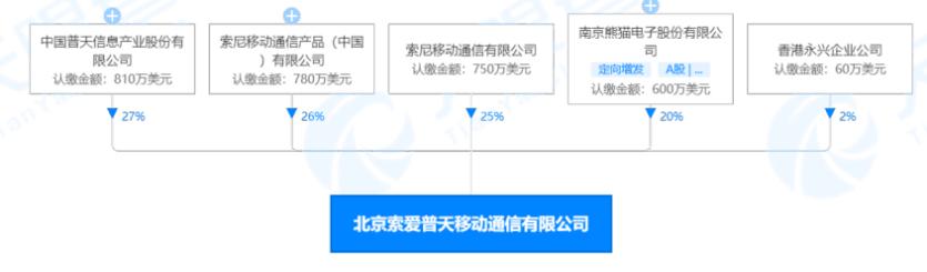 通信发展历史视频,通信历史连载
