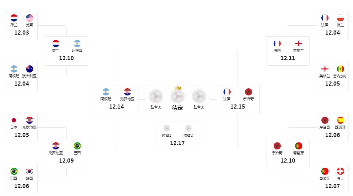 世界杯封神预测,世界杯封神图片大全