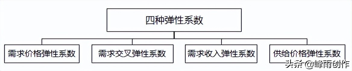 2022中级经济师经济基础精讲全套,2022中级经济师经济基础考点汇总