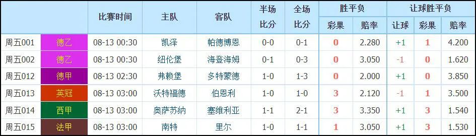 米兰晋级决赛,欧冠国际米兰卫冕失败