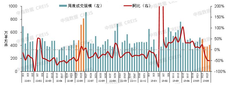 未来房地产发展趋势2023最新版,展望2024年中国房地产市场状况