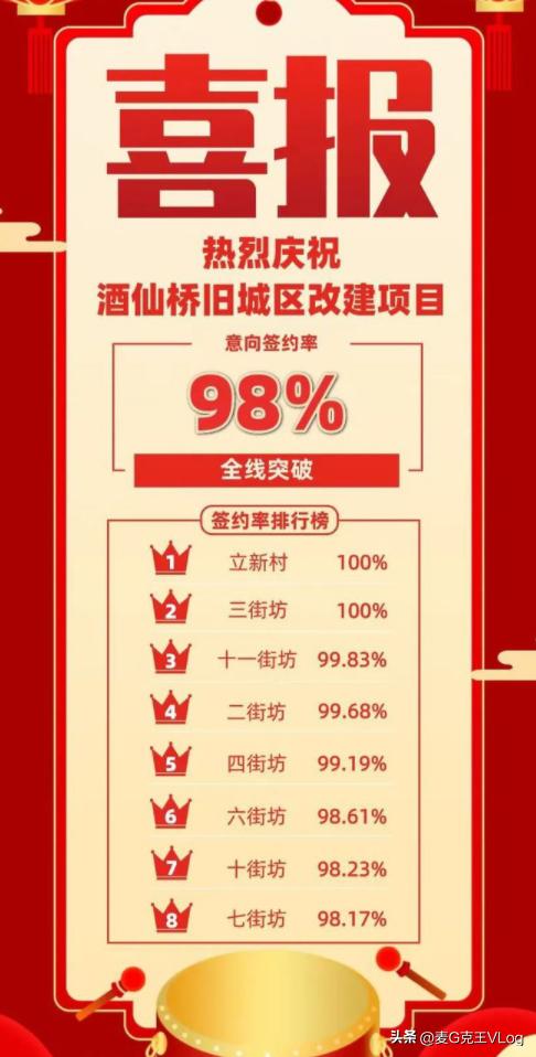 北京酒仙桥旧改方案,北京腾退搬迁新房