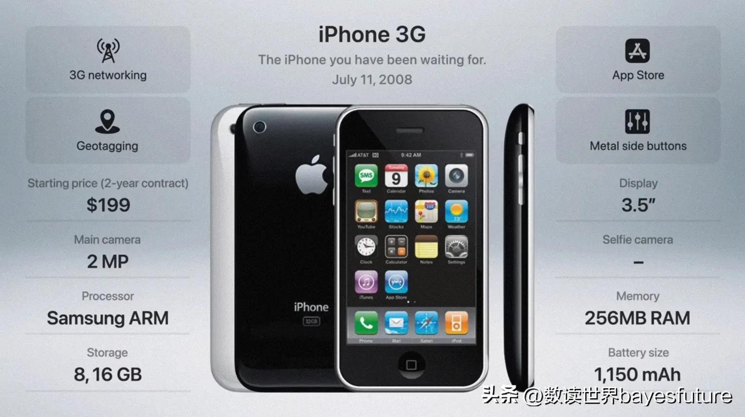 iphone历年手机型号及价格,2007-2022iphone