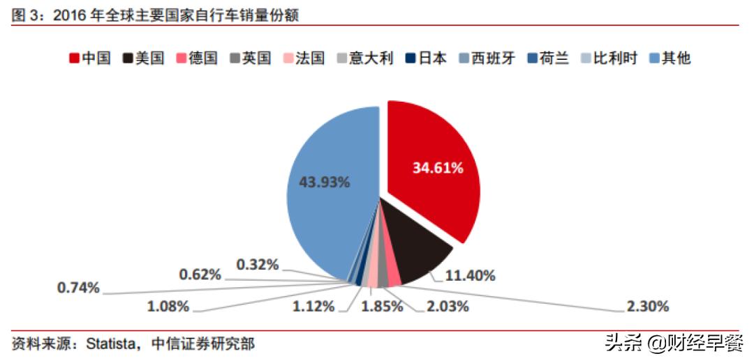 后疫情时代共享单车,后疫情时代骑行