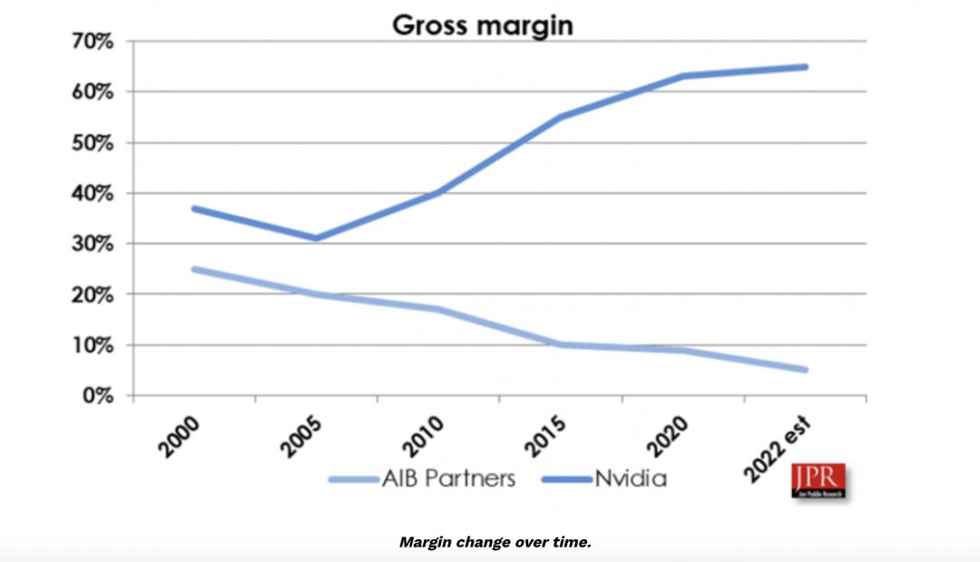 显卡卖不出去了,以后高端显卡不卖怎么玩游戏