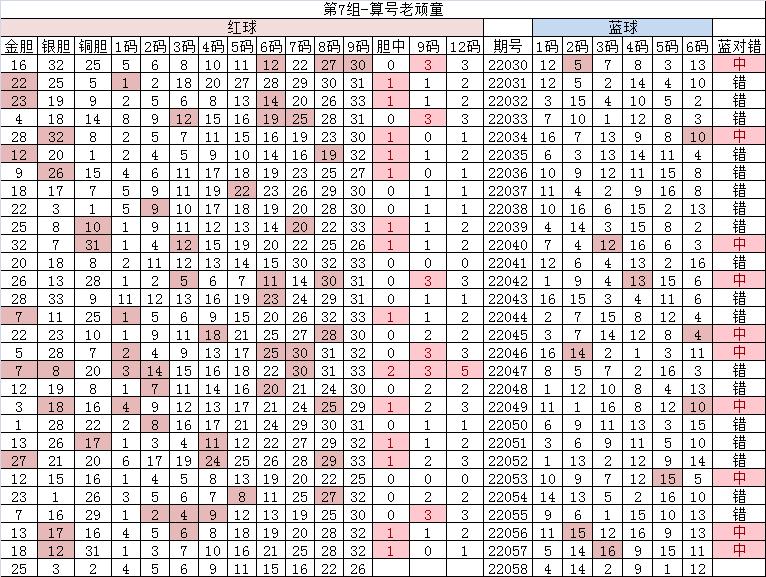 双色球22059期开奖结果,双色球22055期开机号