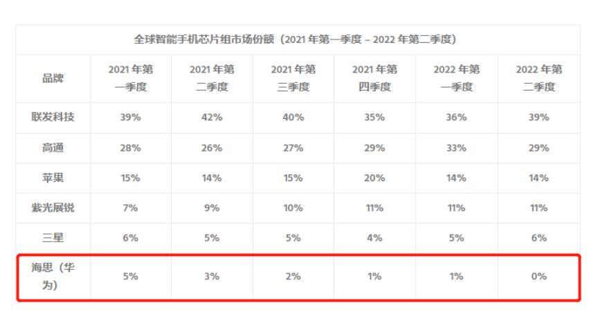华为麒麟芯片现状如何解决,华为麒麟芯片回归是什么水平