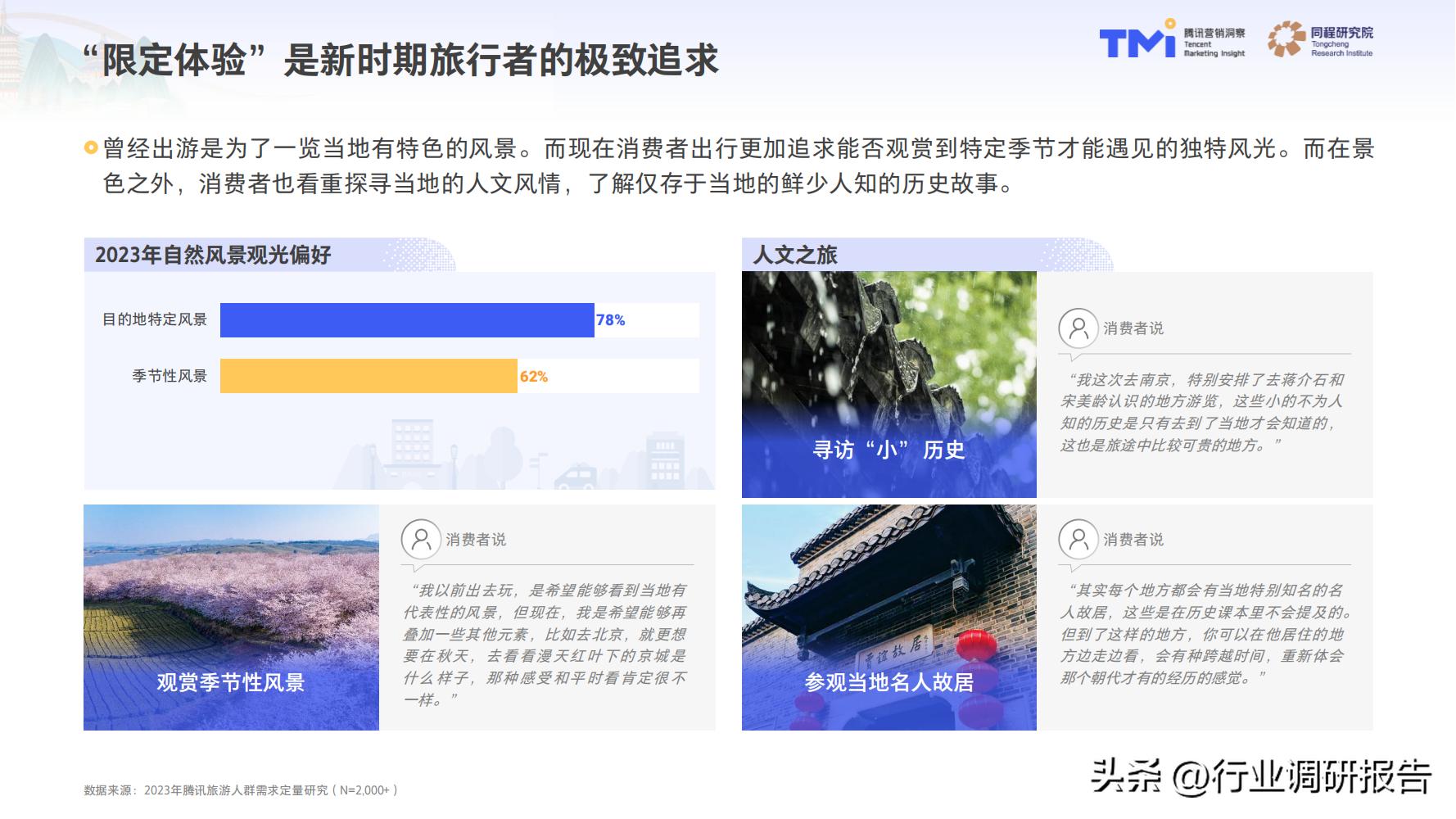 2023年中国旅行消费趋势报告（人群画像、消费新趋势、营销策略）
