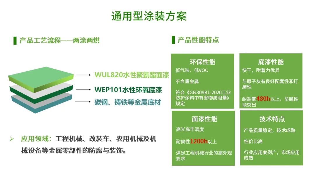 中山大桥化工,中山大桥化工涂料