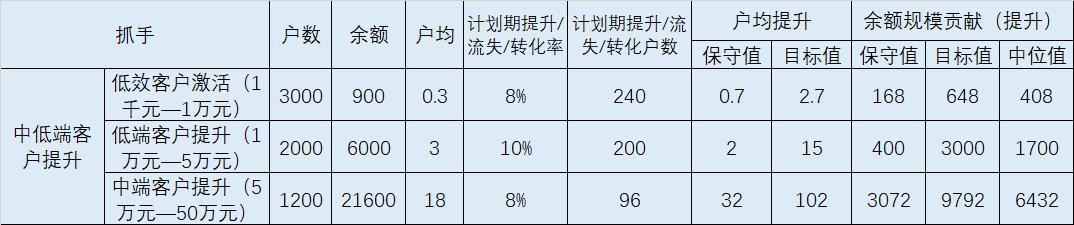 全年增量多少来源于旺季营销,银行旺季营销喜报