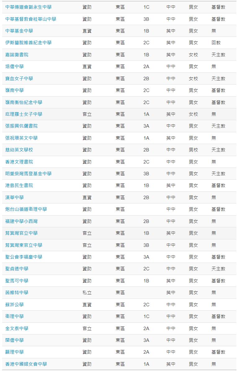在香港怎么挑选小学学校,小孩怎么才可以过香港读公立学校