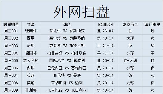 外国网站扫盘丨非洲杯：几内比绍VS尼日利亚（附比分）