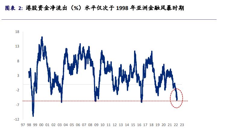 恒生指数破年线后的走势,恒生指数跌