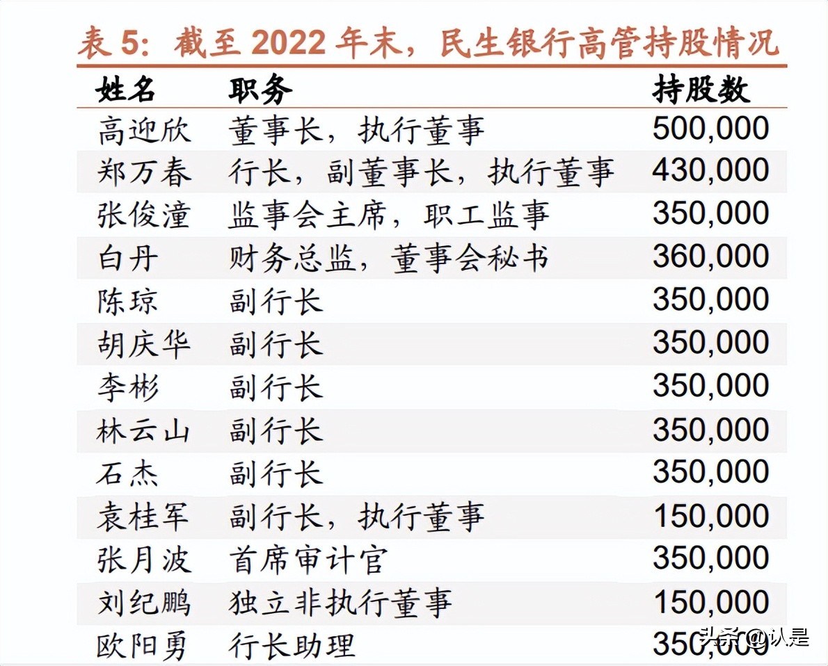 民生银行股票技术分析报告,民生银行展望