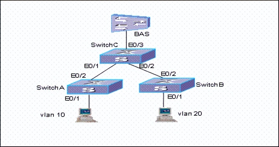 华为交换机远程登录配置命令,华为交换机配置snmp命令