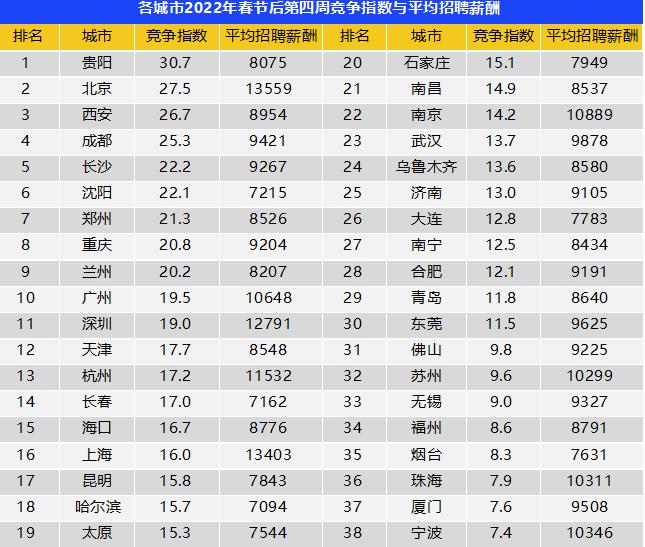 南宁平均招聘薪酬,南宁普通岗位薪资水平