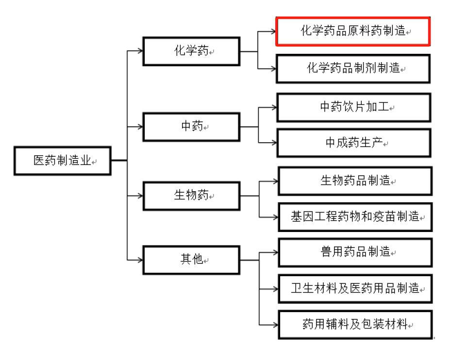 海森药业主要产品,海森药业是做什么