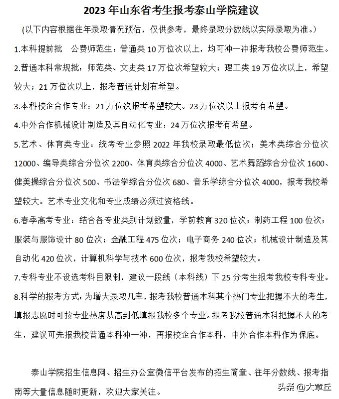 章丘双语学校高中录取分数线,章丘各个学校录取分数线