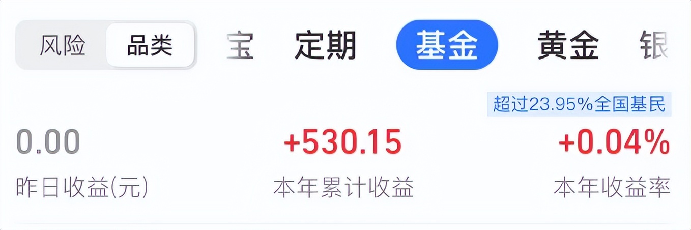 买基金理论上是不会亏钱,买基金的初衷都是为了赚钱