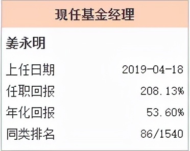 过去十年最优秀的基金经理,各年基金经理排名