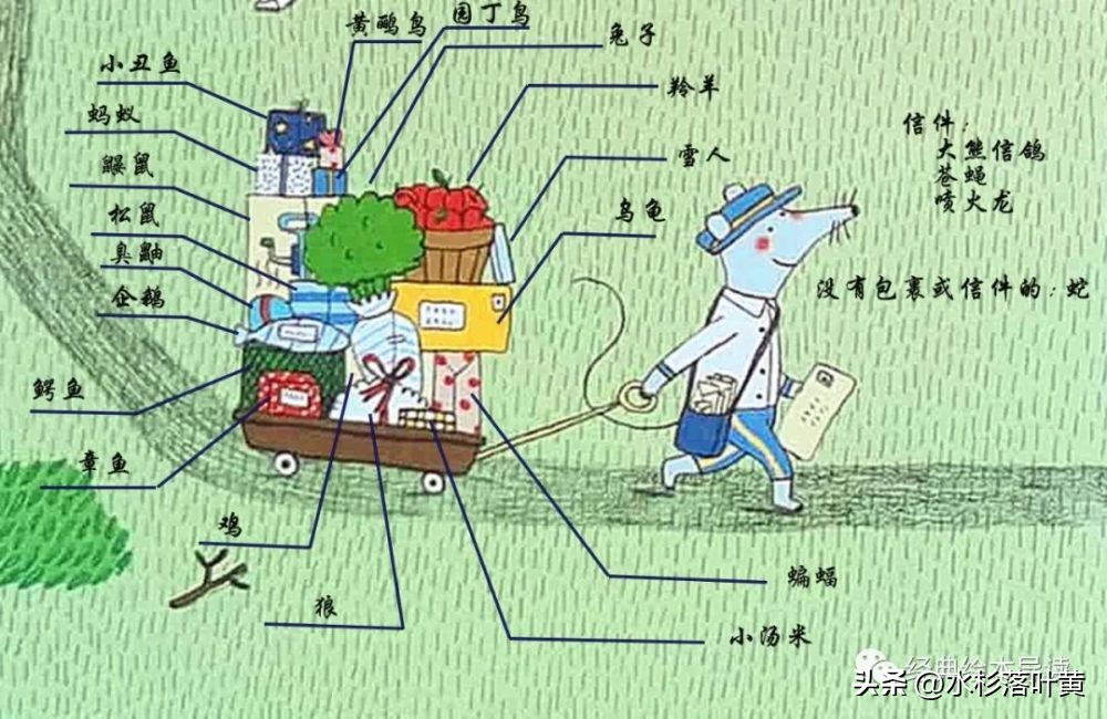 老鼠邮差转一圈绘本故事完整版,老鼠邮差转一圈故事