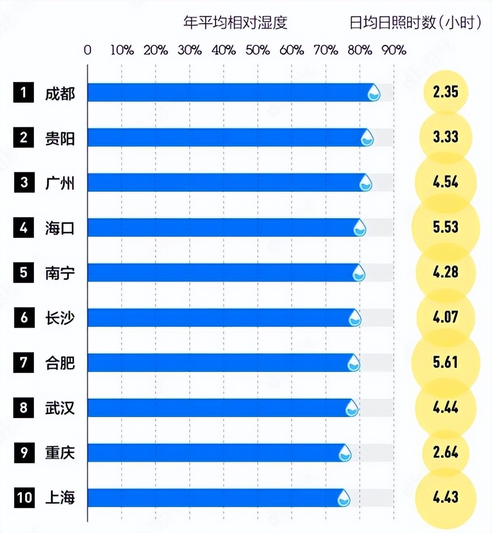 回南天工业除湿机有效吗,回南天用什么除湿机好