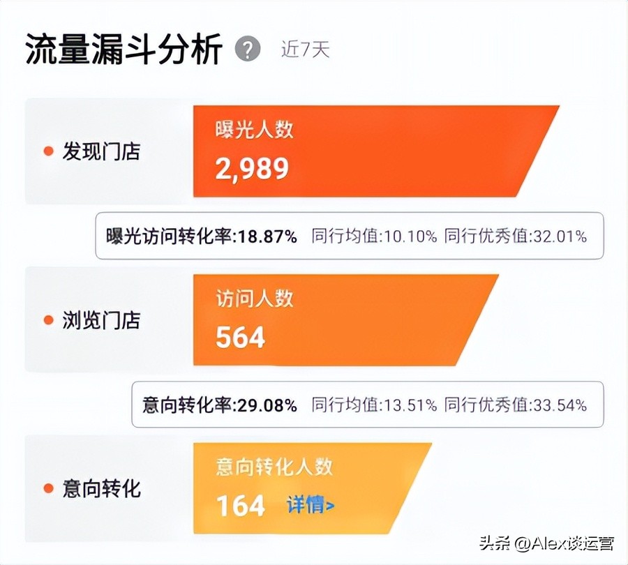 美团点评对于门店运营的作用,美团商家做推广怎样看得出来