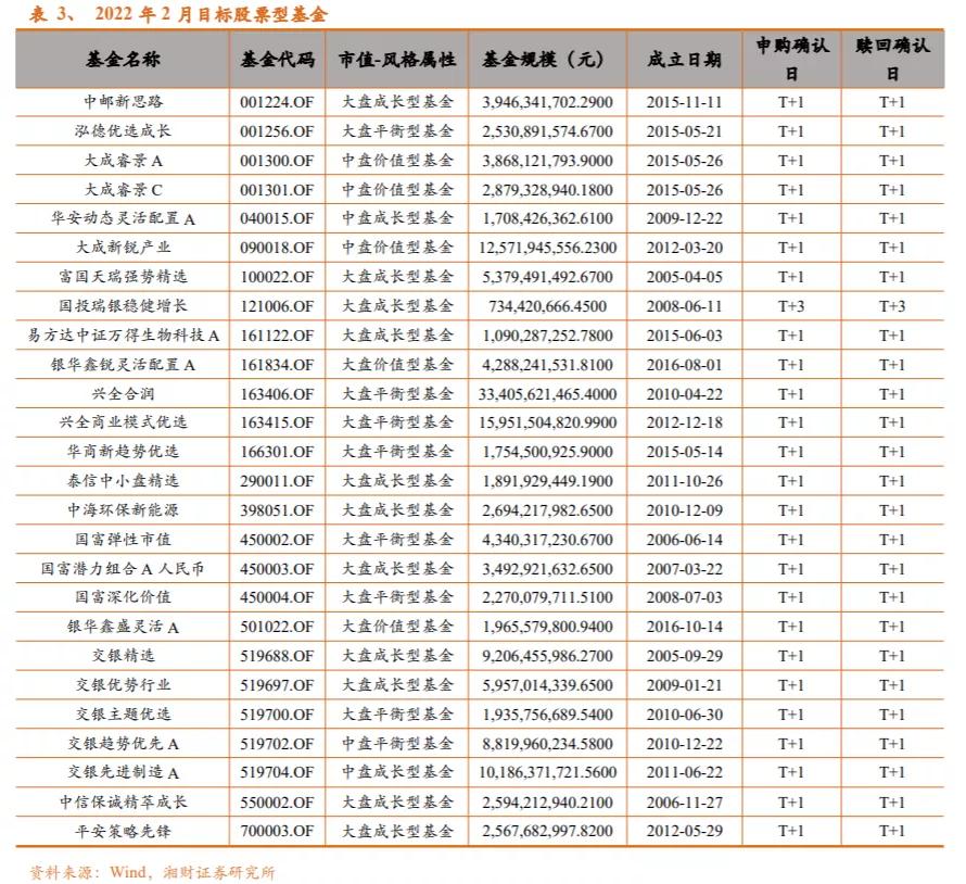 市场大涨基金一览表,10只基金最佳组合