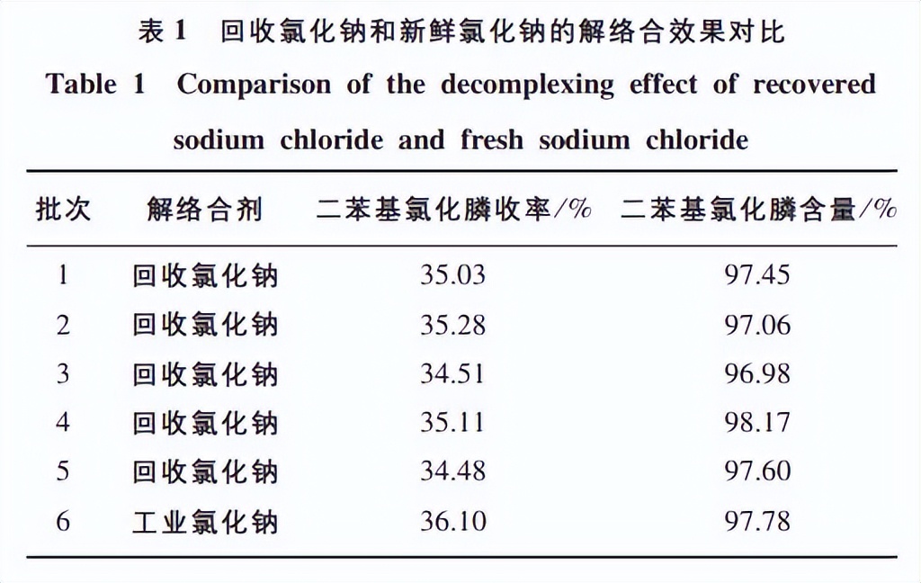二苯基氯化膦废水中四氯铝酸钠回收利用