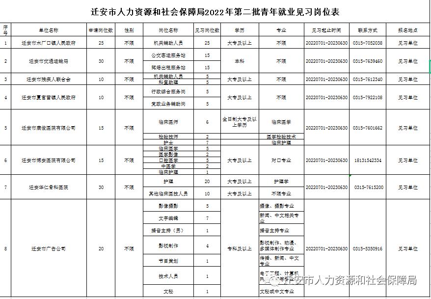 唐山有特岗招聘吗,唐山招聘事业编269名