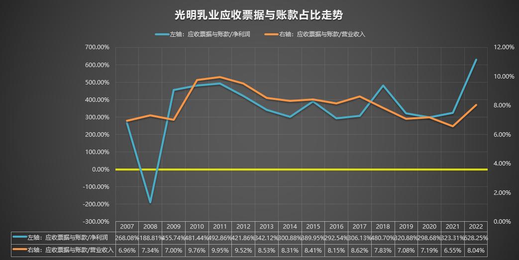 600597光明乳业东方财富,600597光明乳业股票