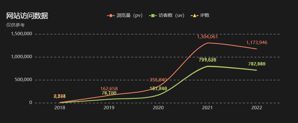 警察年终总结2022,公务员2022年终总结