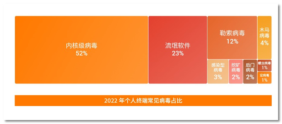 火绒安全显示安全服务异常,火绒安全1.0