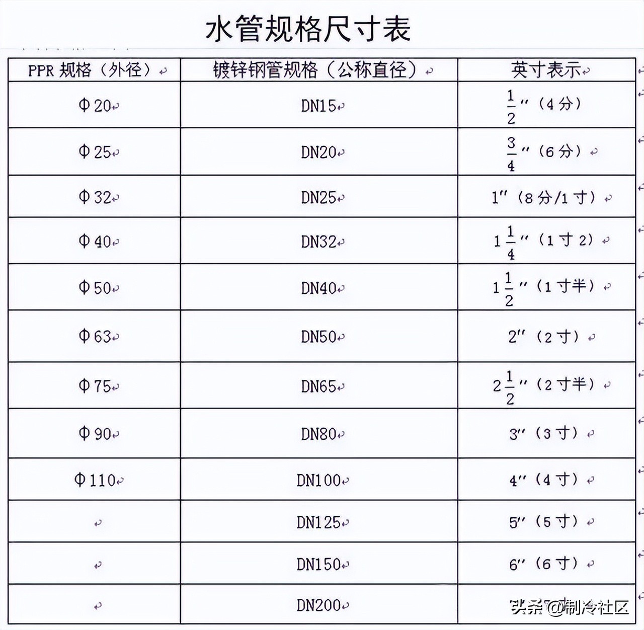 奥克莱空气源热泵机组调试步骤,空气源热泵水箱如何选型