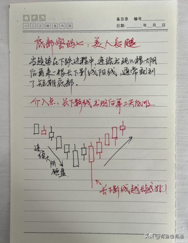 a股炒股用什么,炒股必学回踩买入法