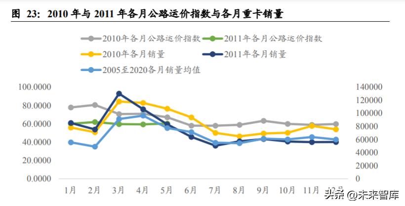 重卡行业深度研究,重卡行业宏观分析