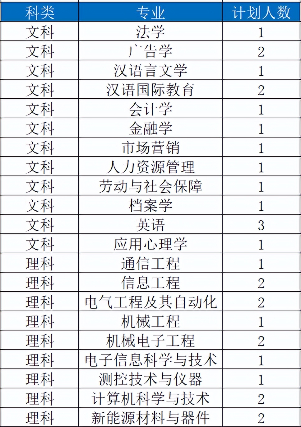 苏大高考志愿填报调剂原则江苏,苏大高考志愿填报调剂原则