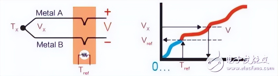 增压温度传感器与进气温度传感器,空调室内温度传感器与管温传感器