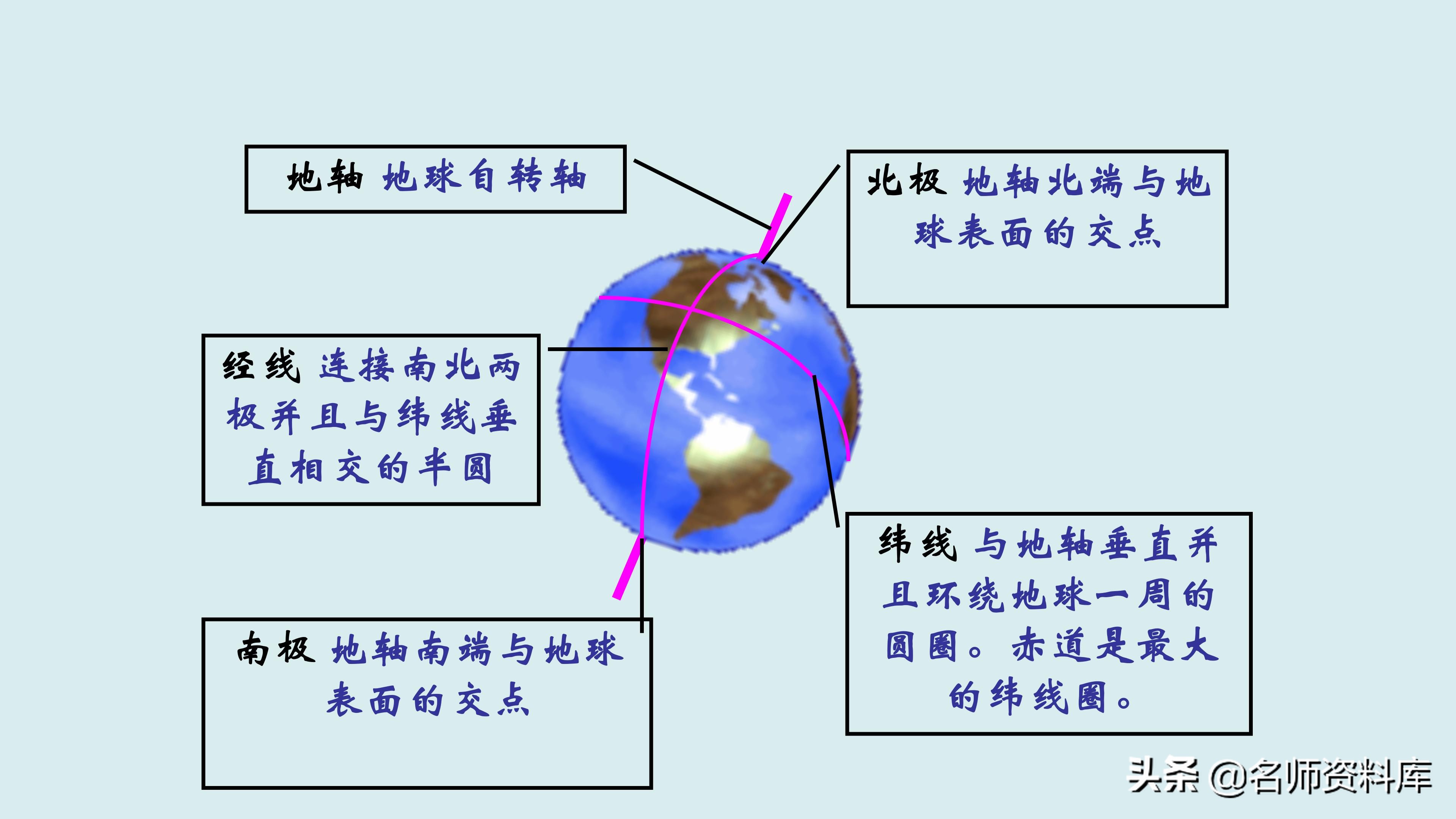 最新人教版七年级地理下册教案,人教版七年级地理教材电子版