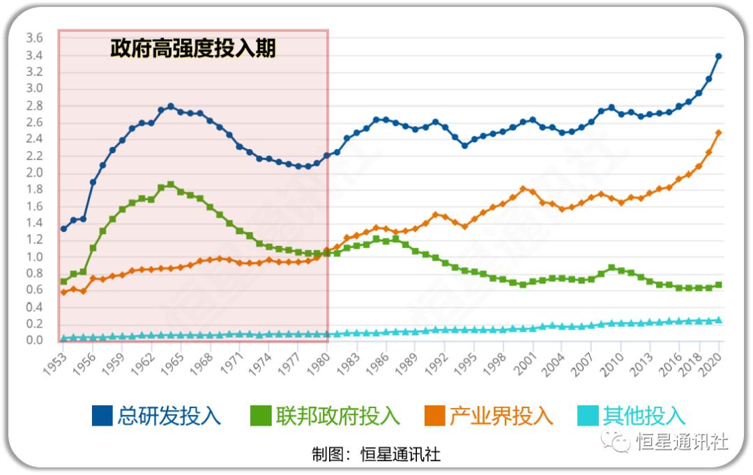 你还真是睁着眼睛说瞎话，扒一扒美国科技*国体举**制那些事