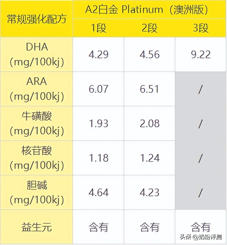 爱他美澳洲白金版配料表解读,澳洲爱他美与a2奶粉哪一款好