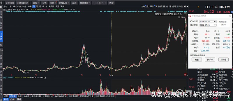 光伏硅片的价值分析,光伏硅片相关基金