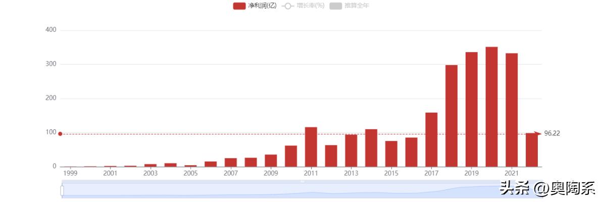 海螺水泥A股跌5.08%,海螺水泥股价近三年涨