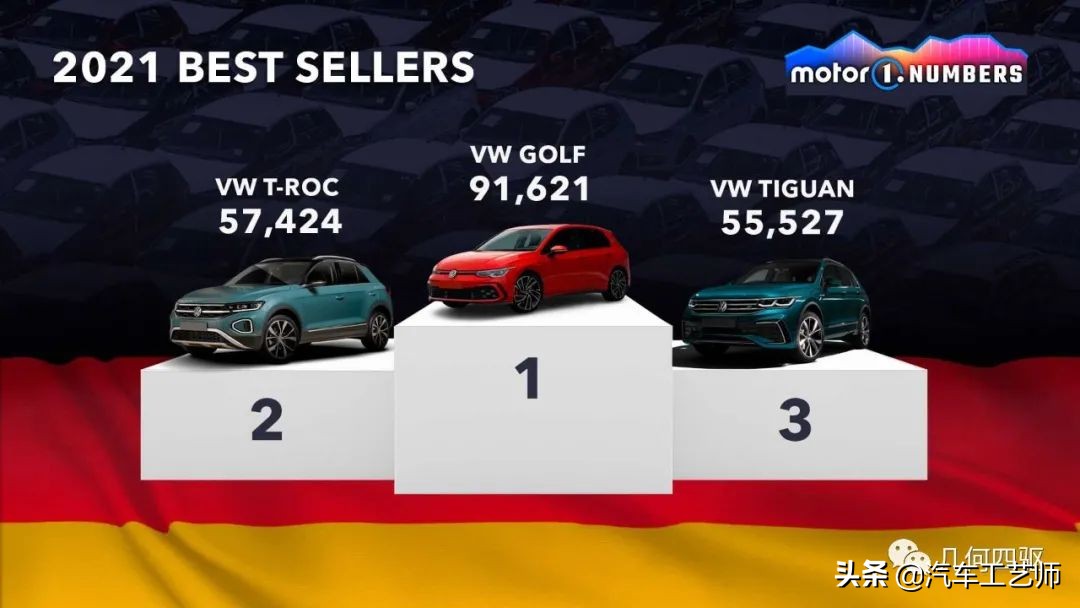 2021年最值得购买车型盘点,2019全球最畅销车型前十名出炉