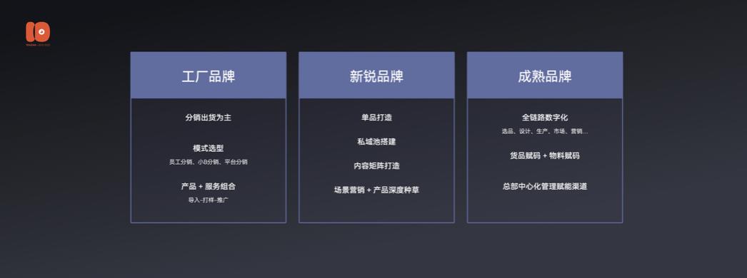 演讲全文流出：有赞十周年闭门会上说了些啥？