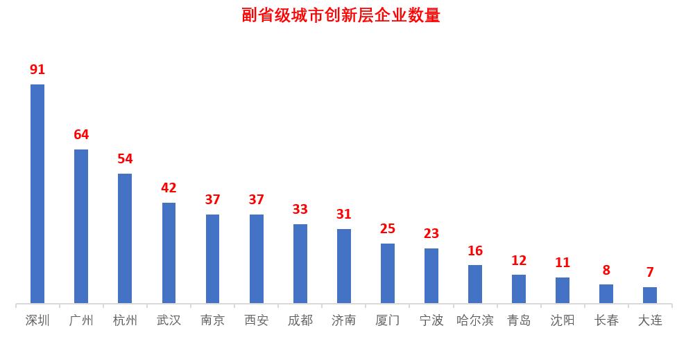 副省级城市西安,副省级城市有多少