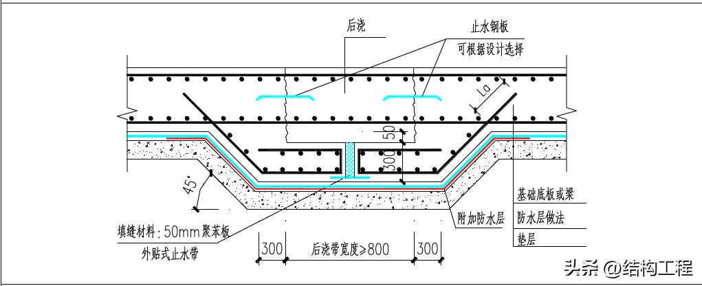 后浇带鱼鳞网片施工工艺,后浇带施工工艺