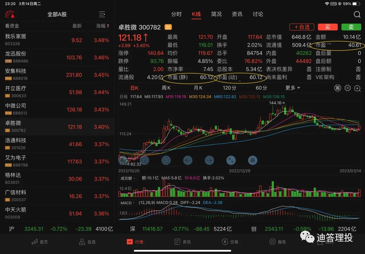 股票的估值和市盈率怎么看,股票的市盈率估值对照表