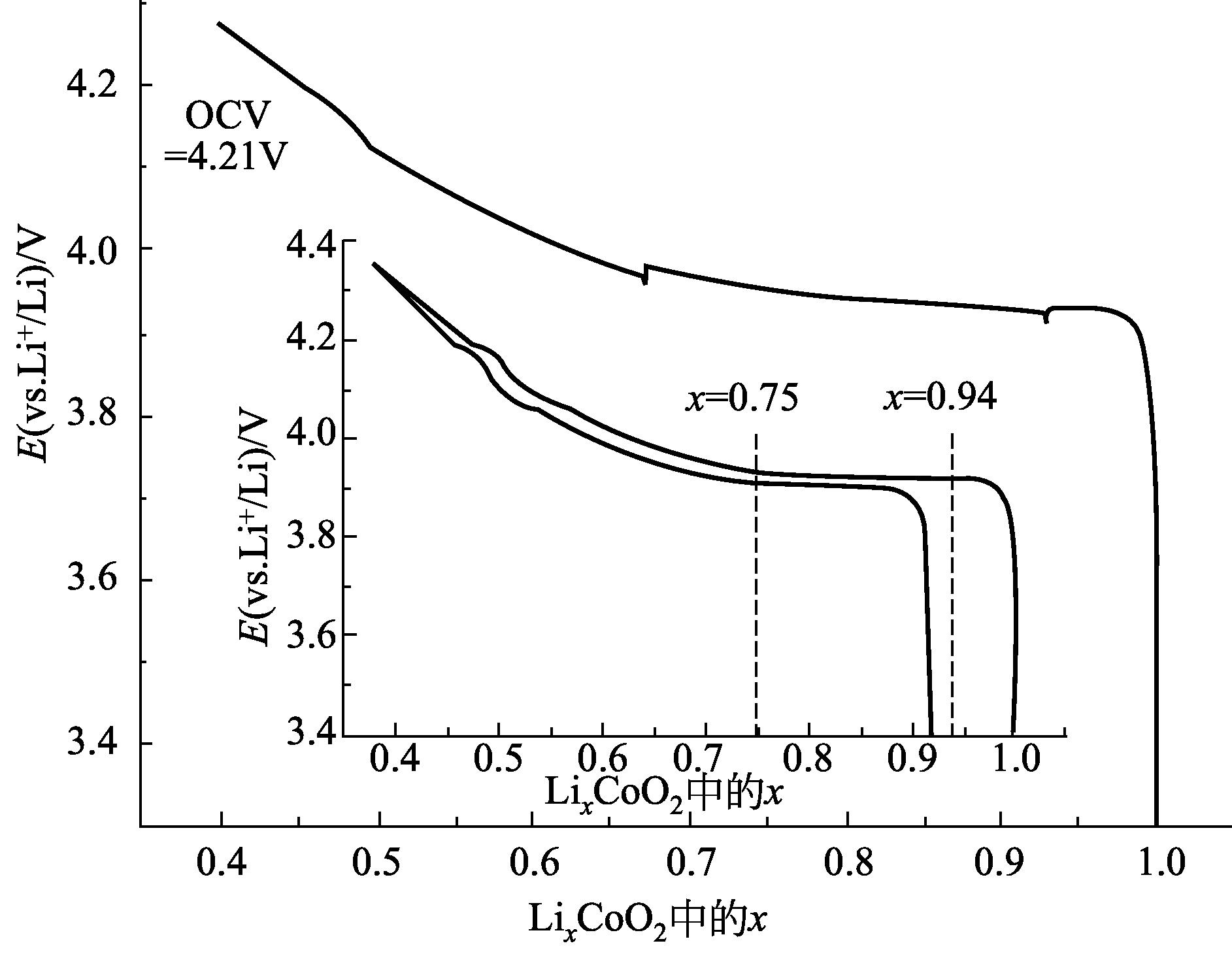 通过Fe3O4纳米复合材料，对水介质中去除Cu和Cd离子进行表征